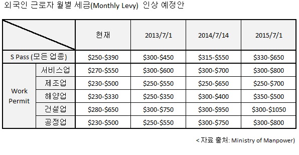 280213_Monthly_Levy_Table4.jpg