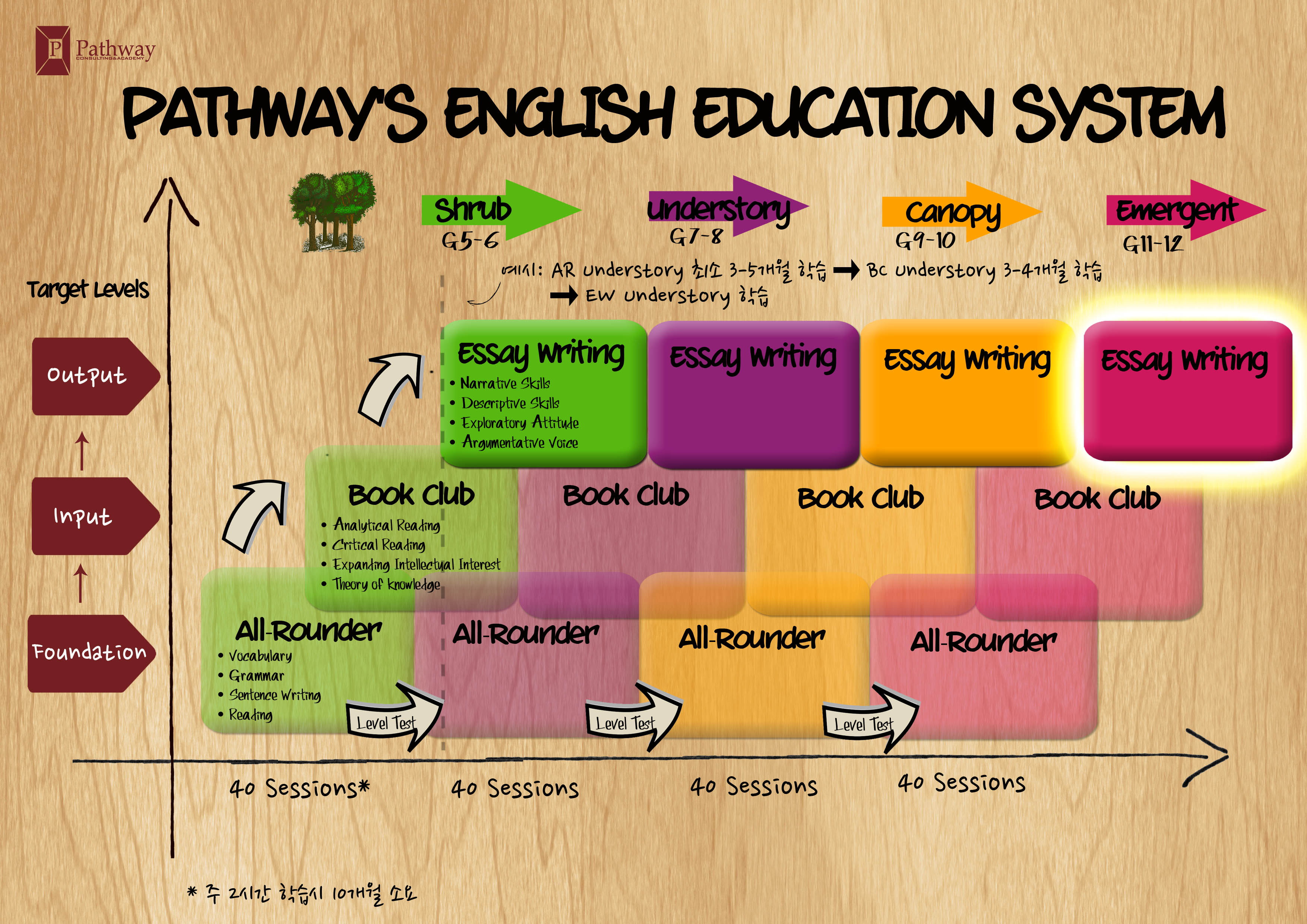 Pathway_Poster1.jpg