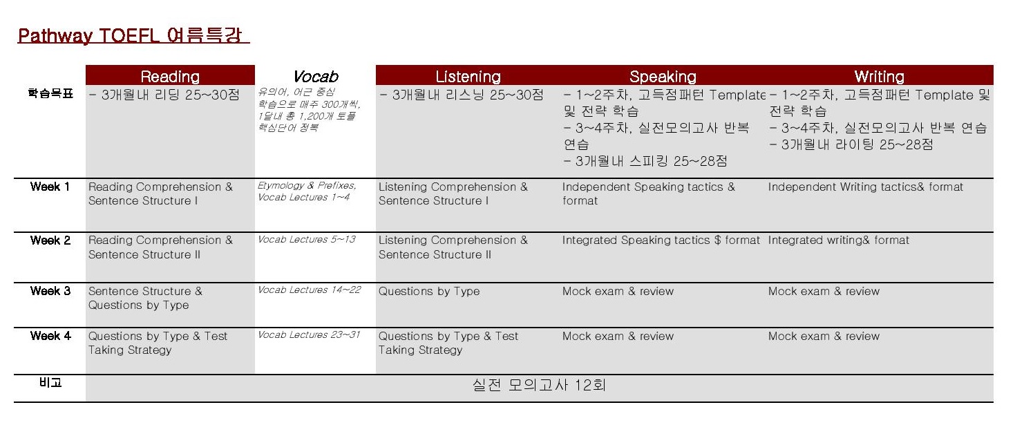 Pathway_TOEFL_1.jpg