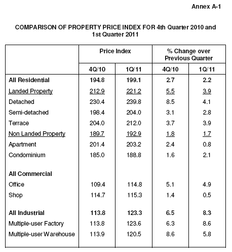 property_price_index4.gif