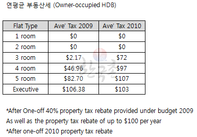 propertytax4.gif
