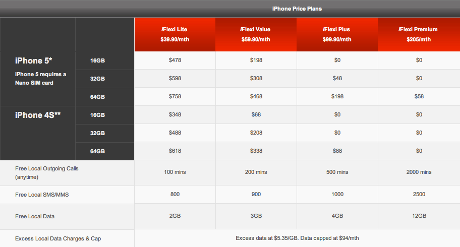 mkt_Singtel_iPhone_5_Pricing1.png